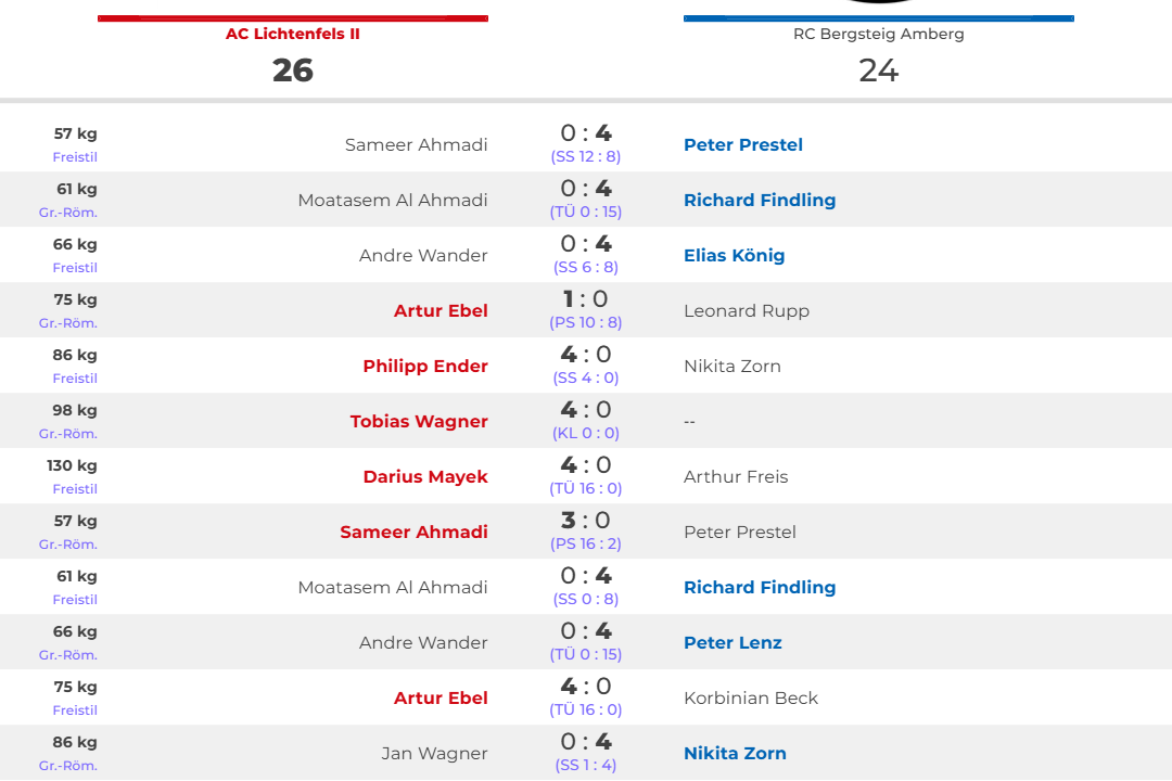 2025-10-11 AC Lichtenfels II vs. RC Bergsteig Amberg