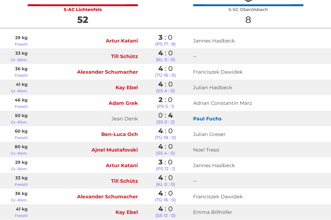 2025-10-11 S – AC Lichtenfels vs. S – SC Oberölsbach
