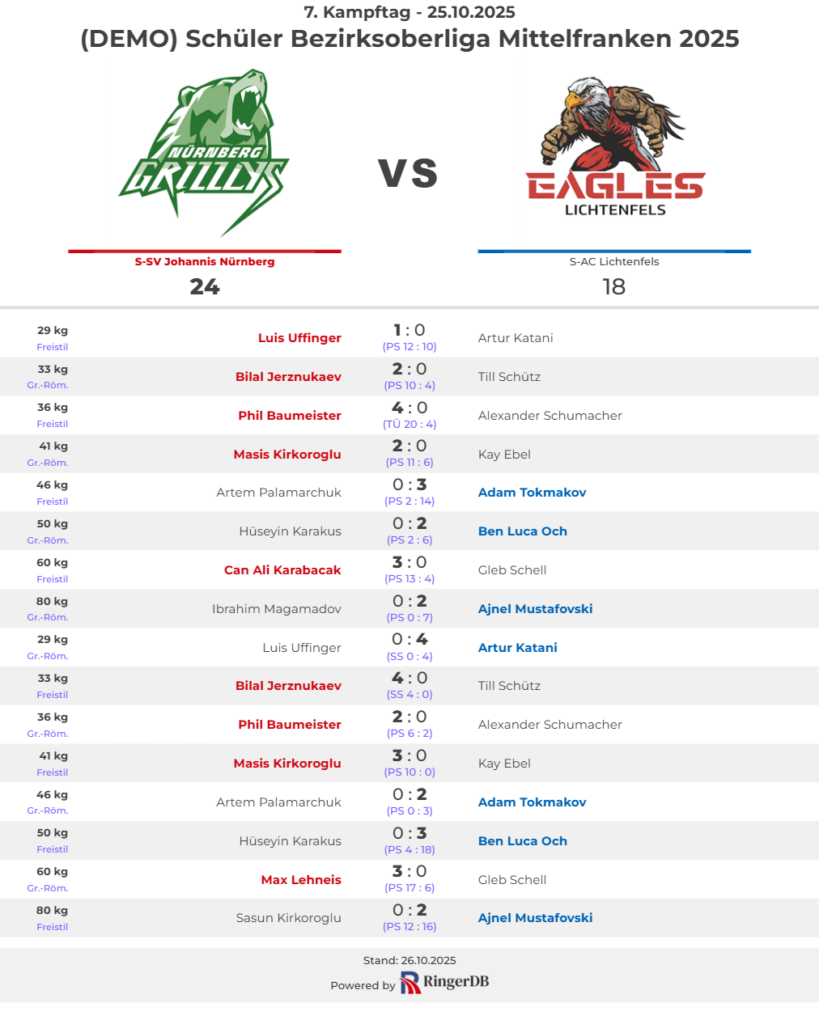 2025-10-25 S - SV Johannis Nürnberg vs. S - AC Lichtenfels