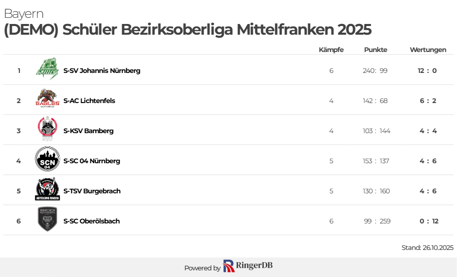 (DEMO) Schüler Bezirksoberliga Mittelfranken 2025