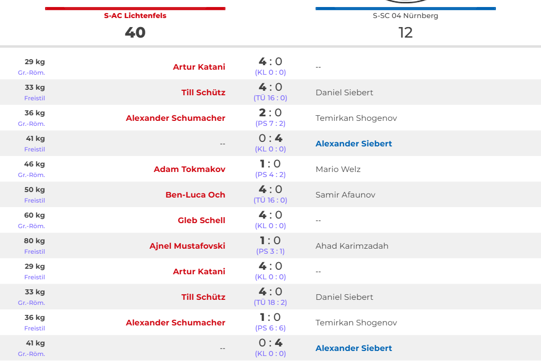 2025-11-01 S – AC Lichtenfels vs. S – SC 04 Nürnberg