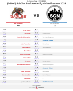2025-11-01 S - AC Lichtenfels vs. S - SC 04 Nürnberg