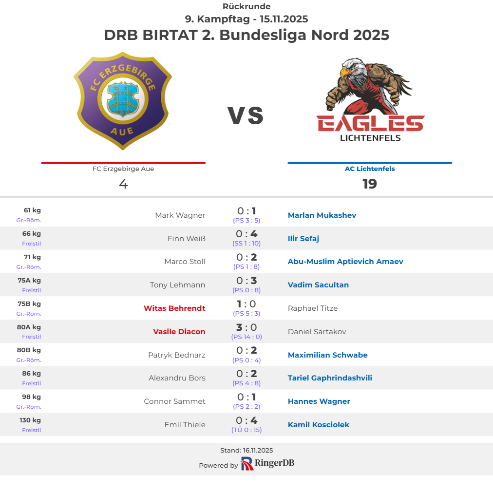 2025-11-15 FC Erzgebirge Aue vs. AC Lichtenfels