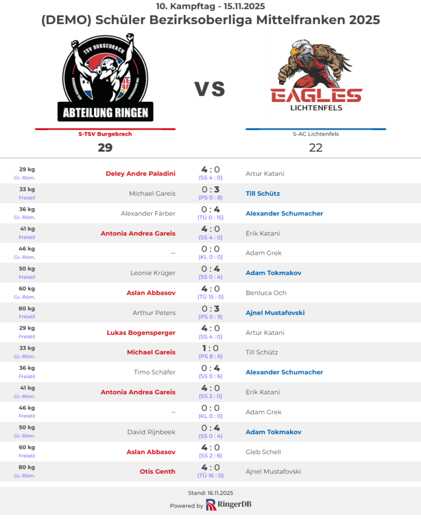 Bittere Niederlage in Burgebrach
