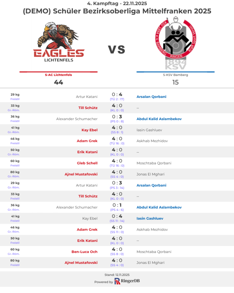 Erfolgreicher Doppelkampftag gegen den KSV Bamberg
