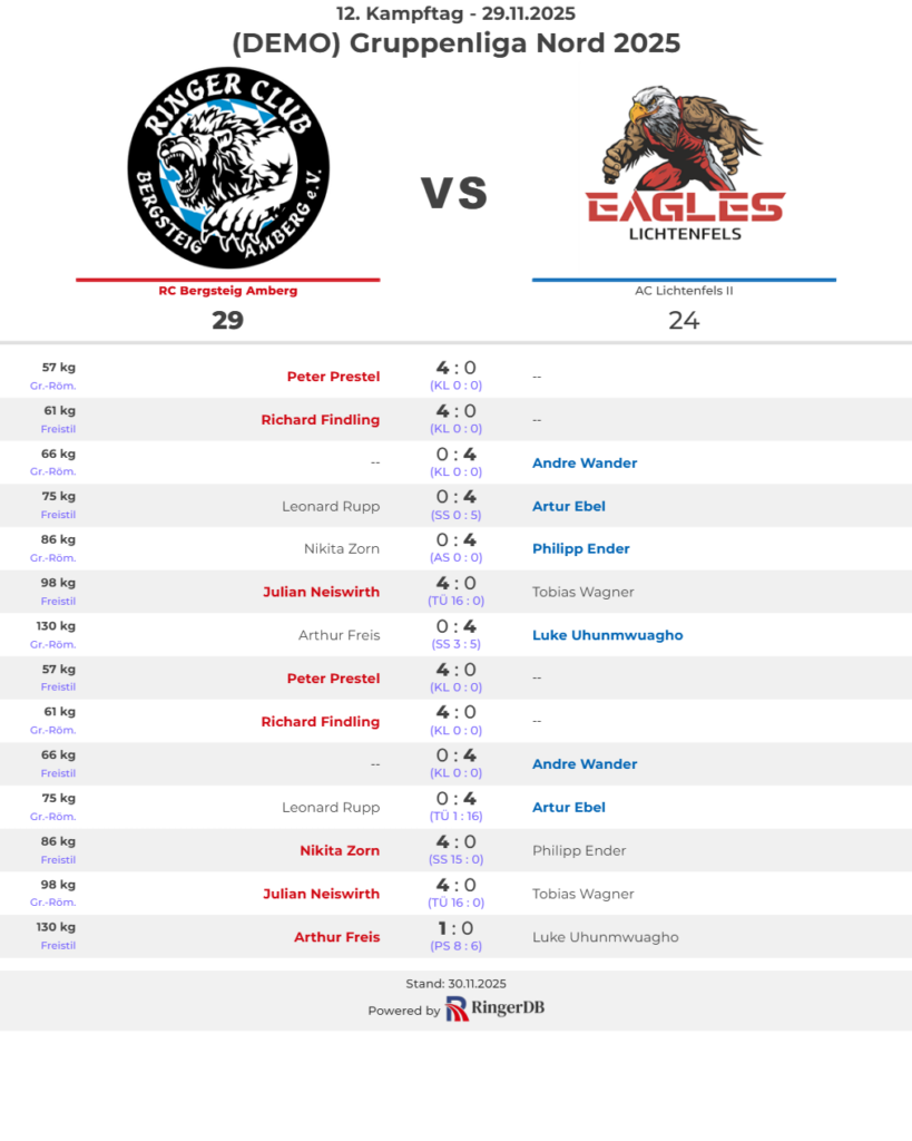 AC-Reserve unterliegt RC Amberg erstatzgeschwächt mit 29:24