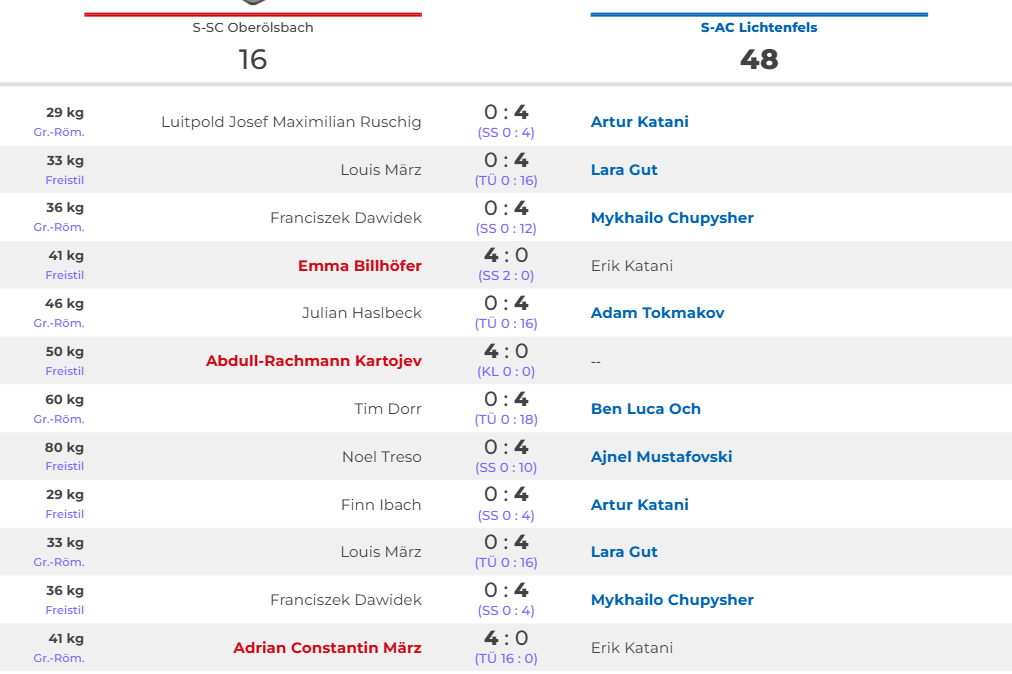 2025-11-29 S – SC Oberölsbach vs. S – AC Lichtenfels