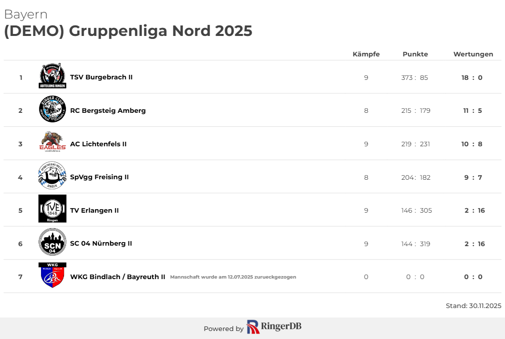 (DEMO) Gruppenliga Nord 2025 (1)