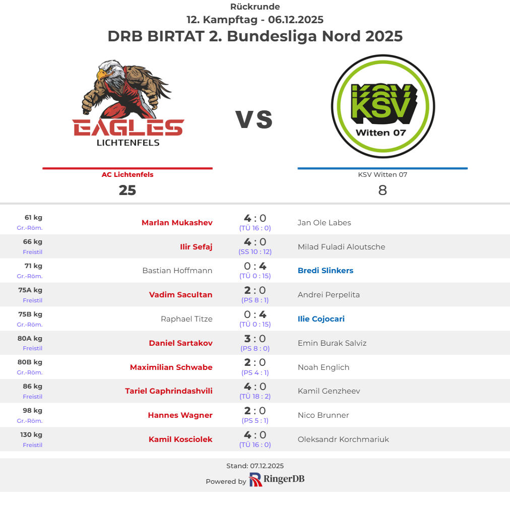 2025-12-06 AC Lichtenfels vs. KSV Witten 07