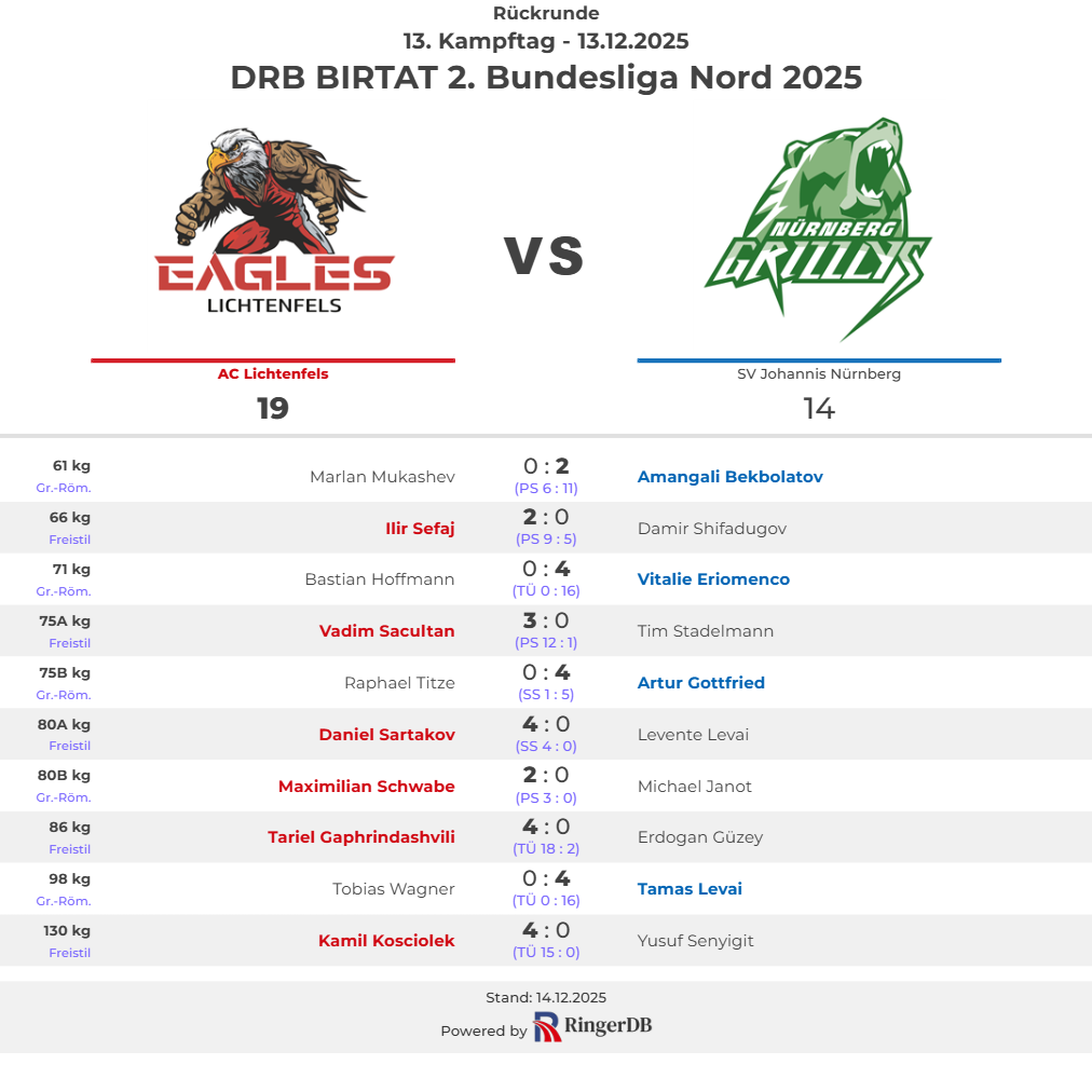 2025-12-13 AC Lichtenfels vs. SV Johannis Nürnberg (1)